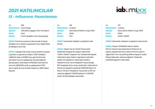 172
2021 KATILIMCILAR
13 - Influencer Pazarlaması
309
Ford Türkiye
VMLY&R & Ingage & Tick Tock Boom
Ford
Puma Sevgililer Günü Kampanyası
HEDEF:Ford Puma lansman döneminde 14 Şubat
Sevgililer Günü iletişimi sayesinde Puma hedef kitlesi
ile etkileşimi artırmak.
SONUÇ: Instagram’da 3 post, 5 story kullanımı yapıldı.
2 günden az yayınlanan iletişim 27.817 etkileşim,
2.568.043 video ve 87.857 story görüntülenmesi
aldı. Boran Kuzum paylaşımları da eklendiğinde
kampanyanın total erişimi 9.700.000, total izlenme
oranı da 2.800.000’a erişti ve paylaşımlara 1.300
yorum geldi. Bu kısa sürede hesap tam 1.884 takipçi
kazandı.
No :
Reklamveren :
Ajanslar :
Marka :
Reklam :
316
Unilever
Boomads & Medina Turgul DDB
Elidor
NFT
HEDEF:Farkındalık, etkileşim ve gösterim elde
etmek.
SONUÇ: Yapılan her bir “Kendi Yolumuzda”
iletişimiyle hikayeye bir düğüm daha atıldı.
“Dedim Olabilir” projesinin bir harekete dönüşerek
milyonlarca genç kadına ulaşmasının ardından
yapılan bir paylaşımın, birçok genç kadının
hayallerine aracı olma hikayesinin duyurulduğu
NFT projesiyle de bu amaç sürdürüldü. Toplamda 41
influencer paylaşımı yapılarak 5.000.000 kişinin Dr.
Elanur Yılmaz’ın hikayesinin duyulması ve NFT’ye
ulaşması sağlandı. 5.516.197 gösterim, 5.409.675
erişim, 54.943 etkileşim elde edildi.
No :
Reklamveren :
Ajanslar :
Marka :
Reklam :
317
Unilever
Boomads & Medina Turgul DDB
Elidor
Dedim Olabilir
HEDEF:Farkındalık, etkileşim ve gösterim elde etmek.
SONUÇ: Toplam 27.000.000 izlenen reklam
filminin devamında toplamda 61 influencer ile
yapılan paylaşımlarla hem reklam filminin yayılımı
sağlanırken hem de pozitif güzellik anlayışının hedef
kitleye doğrudan ulaşması sağlandı. Toplamda
3.400.000 gösterim elde edildi.
No :
Reklamveren :
Ajanslar :
Marka :
Reklam :
 