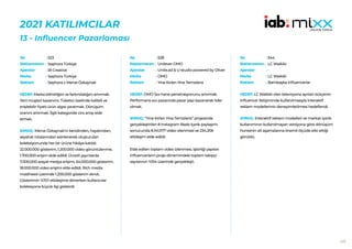 177
2021 KATILIMCILAR
13 - Influencer Pazarlaması
523
Sephora Türkiye
Bİ Creative
Sephora Türkiye
Sephora x Merve Özkaynak
HEDEF:Marka bilinirliğini ve farkındalığını artırmak.
Yeni müşteri kazanımı. Tüketici özelinde kaliteli ve
erişilebilir fiyatlı ürün algısı yaratmak. Dönüşüm
oranını artırmak. İlgili kategoride ciro artışı elde
etmek.
SONUÇ: Merve Özkaynak’ın kendinden, hayatından,
seyahat rotalarından esinlenerek oluşturulan
koleksiyonunda her bir ürüne hikâye katıldı.
22.000.000 gösterim, 1.200.000 video görüntülenme,
1.700.000 erişim elde edildi. Ücretli yayınlarda
7.000.000 sosyal medya erişimi, 64.000.000 gösterim,
18.000.000 video erişimi elde edildi. Rich media
masthead üzerinde 1.200.000 gösterim alındı.
Gösterimin %70’i etkileşime dönerken kullanıcılar
koleksiyona büyük ilgi gösterdi.
No :
Reklamveren :
Ajanslar :
Marka :
Reklam :
528
Unilever OMO
Unite.ad & U-studio powered by Oliver
OMO
Yine Kirlen Yine Temizleriz
HEDEF:OMO Sıvı hane penetrasyonunu artırmak.
Performans sıvı pazarında pazar payı kazanarak lider
olmak.
SONUÇ: “Yine Kirlen Yine Temizleriz” projesinde
gerçekleştirilen 8 Instagram Reels içerik paylaşımı
sonucunda 8.141.077 video izlenmesi ve 234.206
etkileşim elde edildi.
Elde edilen toplam video izlenmesi, işbirliği yapılan
influencerların proje dönemindeki toplam takipçi
sayılarının %154 üzerinde gerçekleşti.
No :
Reklamveren :
Ajanslar :
Marka :
Reklam :
544
LC Waikiki
-
LC Waikiki
Bambaşka Influencerlar
HEDEF:LC Waikiki olan televizyona ayrılan bütçenin
influencer iletişiminde kullanılmasıyla interaktif
reklam modellerinin deneyimletilmesi hedeflendi.
SONUÇ: İnteraktif reklam modelleri ve markalı içerik
kullanımının kullanılmayan versiyona göre dönüşüm
hunisinin alt aşamalarına önemli ölçüde etki ettiği
görüldü.
No :
Reklamveren :
Ajanslar :
Marka :
Reklam :
 