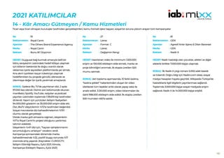 182
2021 KATILIMCILAR
14 - Kâr Amacı Gütmeyen / Kamu Hizmetleri
Ticari veya ticari olmayan kuruluşlar tarafından gerçekleştirilen, kamu hizmeti işlevi taşıyan, sosyal bir soruna çözüm arayan tüm kampanyalar.
19
Royal Canin
The Others Brand Experience Agency
Royal Canin
Bunu Bi’ Düşünün
HEDEF:Duygusal bağ kurmak amacıyla belli bir
bilinç seviyesinin üzerindeki hedef kitleye ulaşmak
için kitlenin beklentisi ile doğru orantılı olarak
reklamsız içerik seyredilen platformlarda yer almak.
Ana akım içerikten kaçan tüketiciye ulaşmak
hedeflenirken bu projede gönüllü izlenecek ve
izlenmeye değer bir içerik yaratmak amaçlandı.
SONUÇ: Sadece Blu TV’de yayınlanan dizi, 2 ayda
97.000 kez izlendi. Dizinin son bölümünde okunan
manifesto; Spotify, YouTube, radyolar ve podcast
yayınları üzerinden toplamda 1.118.619 kişi tarafından
dinlendi. Yapım için yürütülen iletişim faaliyetleri
94.000.000 gösterim ve 35.000.000 erişim elde etti.
Dizi, BluTV izleyicilerinin %72’si tarafından beğenildi.
Sosyal mecralarda dizi bahsedilmelerinin %75’i
olumlu olarak gerçekleşti.
Dizide marka gizli olmasına rağmen, izleyenlerin
%17’si Royal Canin’in projesi olduğunu yardımsız
tahmin edebildi.
İzleyenlerin %41’i dizi için, “hayvan sahiplenmenin
sorumluluğunu anlatıyor” cevabını verdi.
Kampanya sonrasındaki dönemde marka
bahsedilmesinde %32, pozitif duygu tonunda %17
oranında artış yaşandı. (Kaynaklar: CURIOCITY,
İletişim Etkinliği Raporu, Eylül 2021; Kimola,
Kampanya Etkileşim Raporu, Eylül 2021)
No :
Reklamveren :
Ajanslar :
Marka :
Reklam :
27
Lierac
Format C
Lierac
Değişimin Rengi
HEDEF:Hazırlanan video ile minimum 1.500.000
erişim ve 100.000 etkileşim elde etmek, marka ve
proje bilinirliğini artırmak, ilk etapta üretilen 500
mumu satmak.
SONUÇ: Veri toplama aşamasında, 10 farklı kadına,
“kadına şiddet” haberlerinden oluşan bir video
izletilerek tüm tepkiler anlık olarak yapay zeka ile
analiz edildi. 3.120.000 erişim, video tıklanmaları da
dahil 998.000 etkileşim elde edildi. İlk etapta üretilen
500 mumdan 450’si satıldı.
No :
Reklamveren :
Ajanslar :
Marka :
Reklam :
81
GEN
Agresif Arılar Ajansı & Dilan Baransel
GEN
Nadir-X
HEDEF:Nadir hastalığı olan çocuklar, aileleri ve diğer
ailelerle birlikte 7.000.000 kişiye ulaşmak.
SONUÇ: İlk Nadir-X çizgi romanı 5.000 adet basıldı
ve tükendi. Doğru bilgi için Nadirx.com sitesi, sosyal
medya hesapları hayata geçirildi. Wikipedia Türkiye’de
hastalıklarla ilgili bilgilerin yayınlanması sağlandı.
Toplamda 3.000.000 kişiye sosyal medyada erişim
sağlandı. Nadir-X ile 14.000.000 kişiye erişildi.
No :
Reklamveren :
Ajanslar :
Marka :
Reklam :
 