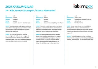 189
2021 KATILIMCILAR
14 - Kâr Amacı Gütmeyen / Kamu Hizmetleri
407
ebebek
Serdesin
ebebek
ebebek - Emzirme Destek Projesi
HEDEF:Tüketiciyle aradaki bağın güçlenmesi, daha
geniş kitlelere bilgi sağlanması, yeni tüketici-marka
ilişkilerinin oluşturulması ve bebeklerin çok daha
sağlıklı olması hedeflendi.
SONUÇ: 120 Emzirme Destek Elçisi ile 81 ilde
danışmanlığa başlandı. Bu süreçte Instagram’da
içerik başına ortalama 367.000 erişim elde edildi.
Bu zamana kadar 10.030 anne ve bebeğin hayatına
dokunularak anne sütünün önemi anlatıldı.
No :
Reklamveren :
Ajanslar :
Marka :
Reklam :
410
ebebek
Serdesin
ebebek
ebebek - Bebekoloji Buluşmaları Projesi
HEDEF:Tüketiciyle aradaki bağın güçlenmesi, güven
duygusunun pekişmesi, markanın uzman yönünün
daha geniş kitlelere aktarılması, yeni tüketici-marka
ilişkilerinin zeminin oluşturulması hedeflendi.
SONUÇ: 30 farklı şehirde 13.832 ebeveyn ve 4.881
bebek ile bir araya gelindi. Bu süreçte 21 Instagram
canlı yayınıyla 2.657.808 erişim sağlandı. Yaşanan
pandemi sonrası buluşmaları tamamen dijitale
taşındı ve 11 online buluşma gerçekleştirildi. Bu
buluşmalarda 532 ebeveyn ile diyalog kuruldu.
No :
Reklamveren :
Ajanslar :
Marka :
Reklam :
448
Alarko Carrier
Wunderman Thompson & Artı PR
Alarko Carrier
İklim Bizim İşimiz
HEDEF:Küresel bir tehdit olan iklim değişikliğine
dikkat çekmek, markanın sektördeki “uzman”
konumlandırmasını ve kamuoyu gözündeki “duyarlı”
marka imajını güçlendirerek sürdürülebilir bir iletişim
başlatmak.
SONUÇ: Facebook, Instagram, Twitter ve LinkedIn
platformlarında paylaşılan içerikler ile toplam; 2.129.735
gösterim, 1.955.074 erişim, 301.375 etkileşim elde edildi.
No :
Reklamveren :
Ajanslar :
Marka :
Reklam :
 