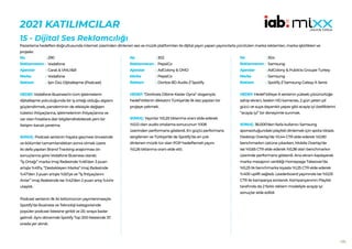 195
2021 KATILIMCILAR
15 - Dijital Ses Reklamcılığı
Pazarlama hedefleri doğrultusunda internet üzerinden dinlenen ses ve müzik platformları ile dijital yayın yapan yayıncılarla yürütülen marka reklamları, marka işbirlikleri ve
projeler.
290
Vodafone
Carat & VMLY&R
Vodafone
İşin Özü Dijitalleşme (Podcast)
HEDEF:Vodafone Business’in tüm işletmelerin
dijitalleşme yolculuğunda bir iş ortağı olduğu algısını
güçlendirmek, pandeminin de etkisiyle değişen
tüketici ihtiyaçlarına, işletmelerinin ihtiyaçlarına ve
var olan fırsatlara dair bilgilendirebilecek yeni bir
iletişim kanalı yaratma.
SONUÇ: Podcast serisinin hayata geçmesi öncesinde
ve bölümler tamamlandıktan sonra olmak üzere
iki defa yapılan Brand Tracking araştırması ön
sonuçlarına göre Vodafone Business olarak;
“İş Ortağı” marka imaj ifadesinde %46’dan 3 puan
artışla %49’a, “Destekleyen Marka” imaj ifadesinde
%47’den 3 puan artışla %50’ye ve “İş İhtiyaçlarını
Anlar” imaj ifadesinde ise %42’den 2 puan artış %44’e
ulaşıldı.
Podcast serisinin ilk iki bölümünün yayınlanmasıyla
Spotify’da Business ve Teknoloji kategorisinde
popüler podcast listesine girildi ve 20. sıraya kadar
gelindi. Aynı dönemde Spotify Top 200 listesinde 37.
sırada yer alındı.
No :
Reklamveren :
Ajanslar :
Marka :
Reklam :
302
PepsiCo
AdColony & OMD
PepsiCo
Doritos 8D Audio // Spotify
HEDEF:“Doritosla Dibine Kadar Oyna” sloganıyla
hedef kitlenin dikkatini Türkiye’de ilk kez yapılan bir
projeye çekmek.
SONUÇ: Yayınlar %0,25 tıklanma oranı elde ederek
%0,12 olan audio ortalama sonucunun %108
üzerinden performans gösterdi. En güçlü performans
sergilenen ve Türkiye’de de Spotify’da en çok
dinlenen müzik tür olan POP hedeflemeli yayını
%0,26 tıklanma oranı elde etti.
No :
Reklamveren :
Ajanslar :
Marka :
Reklam :
304
Samsung
AdColony & Publicis Groupe Turkey
Samsung
Spotify // Samsung Galaxy A Serisi
HEDEF:Hedef kitleye A serisinin yüksek çözünürlüğe
sahip ekranı, keskin HD kamerası, 2 gün yeten pil
gücü ve suya dayanıklı yapısı gibi acayip iyi özelliklerini
“acayip iyi” bir deneyimle sunmak.
SONUÇ: 36.000’den fazla kullanıcı Samsung
sponsorluğundaki playlisti dinlemek için spota tıkladı.
Desktop Overlay’de %1,44 CTR elde ederek %0,90
benchmarkın üstüne çıkarken, Mobile Overlay’de
ise %0,65 CTR elde ederek %0,38 olan benchmarkın
üzerinde performans gösterdi. Ana ekranı kaplayarak
marka mesajının verildiği Homepage Takeover’da
%0,25 lik benchmarka kıyasla %1,25 CTR elde ederek
%400 uplift sağladı. Leaderboard yayınında ise %0,03
CTR ile kampanya sonlandı. Kampanyanının Playlist
tarafında da 2 farklı reklam modeliyle acayip iyi
sonuçlar elde edildi.
No :
Reklamveren :
Ajanslar :
Marka :
Reklam :
 