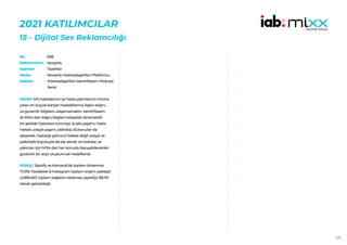 199
2021 KATILIMCILAR
15 - Dijital Ses Reklamcılığı
658
Novartis
Tazefikir
Novartis-YolarkadaşıMSın Platformu
YolarkadaşıMSın beniMSesim Podcast
Serisi
HEDEF:MS hastalarının ve hasta yakınlarının önüne
çıkan en büyük bariyer hastalıklarına ilişkin doğru
ve güvenilir bilgilere ulaşamamaktır. beniMSesim
ile MS’e dair doğru bilgileri kolaylıkla dinlenebilir
bir şekilde hastalara sunmayı, iş-aile yaşamı, hasta
hakları, sosyal yaşam, psikoloji..vb.konuları da
işleyerek, hastalığı yalnızca fiziksel değil, sosyal ve
psikolojik boyutuyla da ele alarak ve hastalar ve
yakınları için MS’e dair her konuda danışabilecekleri
güvenilir bir arşiv oluşturmak hedeflendi.
SONUÇ: Spotify ve Karnaval’da toplam dinlenme
71.019, Facebook & Instagram toplam erişim: yaklaşık
4.089.467, toplam bağlantı tıklaması (spotify): 89.110
olarak gerçekleşti.
No :
Reklamveren :
Ajanslar :
Marka :
Reklam :
 