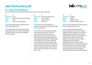 202
2021 KATILIMCILAR
17 - Özel Gün İletişimi
Tarihi önceden belli olan periyodik ya da tek seferlik bir güne özel tüm dijital reklam kampanyaları.
44
Arzum
Wavemaker Turkey & TBWA  Istanbul
Arzum
Arzum’un En Güzel Hikayesi
HEDEF:Hayat Sende Derneği’ne katkıda bulunmak
ve sosyal farkındalığı artırmak.
SONUÇ: Sosyal medya kanallarında video toplamda
28.000.000’dan fazla izlendi. İçerikler 14.000.000’dan
fazla etkileşim aldı. Film organik olarak 100.000 kişi
tarafından paylaşıldı.
No :
Reklamveren :
Ajanslar :
Marka :
Reklam :
45
İGA Havalimanı İşletmesi A.Ş
Fame and Noble
Fame and Noble
Dinle Yolcu
HEDEF:İstanbul Havalimanı ile ilgili olumlu
konuşulma oranını %10 artırarak çalışmayı 1.000.000
kullanıcıya ulaştırabilmek.
SONUÇ: Yolcuların terminal içerisinde karşılaştığı
KV’ların dikkat çekici olması için ‘’Dinle Yolcu!’’
söylemi kullanıldı. Teaser döneminde proje
elçileri havalimanına davet edildi ve bilboardları
deneyimleyerek takipçileriyle paylaşmaları istendi.
Teaser çalışmaları sosyal medyada ‘’1.939.893” kişiye
ulaştı, “665.782” izlenme ve “35.644’’ beğeni elde
etti. Ekşi Sözlük’te proje elçisinin paylaştığı video
ile ilgili açılan başlık 17 entry girişi ile 3 saat gündem
bölümünde yer aldı. 18 Mart sabahı yayınlanan viral
videosu ise toplamda ‘3.567.223’’ izlenme, ‘178.500’’
beğeni, “2.250“ kullanıcı paylaşımı, “2.445” kullanıcı
yorumu alındı.
No :
Reklamveren :
Ajanslar :
Marka :
Reklam :
67
Vodafone
VMLY&R
Vodafone Türkiye
Sevgimiz Her Şeyin Üzerinde
HEDEF:Görünürlük sağlayarak ve etkileşim yaratarak
markanın imaj algısını güçlendirmek.
SONUÇ: 9’u 5 geçe Vodafone’luların telefon
ekranlarındaki operatör ismi, ÖZLEDİK mesajıyla
değiştirildi. Ardından Vodafone’un online ve offline
mağazalarındaki tüm telefonların duvar kağıtları
Atatürk fotoğrafları yapıldı. Kampanya kapsamında
Vodafone’un sahip olduğu araçlar üzerinden
(Vodafone uygulaması, sosyal medya hesapları,
mağazaları) iletişim hayata geçirildi.
Medya desteği olmaksızın Twitter’da yaklaşık
2.300.000 görüntülenme ve 10.000 civarında etkileşim
elde edildi. Instagram’da ise takipçi sayısı 15.000’in
üzerinde olan 10 mikro influencer tamamen kendi
isteği ile projenin paylaşımını yaptı. Böylelikle,
ortalama 100.000 civarında organik erişim elde edildi.
No :
Reklamveren :
Ajanslar :
Marka :
Reklam :
 