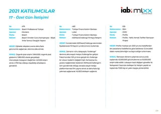 210
2021 KATILIMCILAR
17 - Özel Gün İletişimi
479
Bosch Professional Türkiye
Montent
Bosch
Bosch Anneler Günü Kampanyası – Böyle
Anlar Sonsuz Sevgiyle Yaşanır
HEDEF:Dijitalde rakiplere oranla daha fazla
görünürlük sağlamak, izlenme elde etmek.
SONUÇ: Organik post erişimi 1.840.000, organik post
gösterimi 1.980.000 olarak gerçekleşti.
Viral etkiyle Instagram Keşfet’ten 421.000 erişim
alındı. 2.700 kişi videoyu kaydedip arkadaşına
gönderdi.
No :
Reklamveren :
Ajanslar :
Marka :
Reklam :
483
Türkiye Finans Katılım Bankası
Lokal
Türkiye Finans Katılım Bankası
#20YearsChallenge 19 Mayıs İletişimi
HEDEF:Gündemdeki #20YearsChallenge akımından
faydalanarak 19 Mayıs’ın yıl dönümünü kutlamak.
SONUÇ: Zamanın ruhu dolayısıyla “challenge”
denince akla sosyal medya challenge’ları geliyor.
Fakat bundan 100 yıl önce gerçek bir challenge
bir ulusun kaderini değiştirmişti. Kampanya bu
yaratıcı bağlantıdan beslendi. #20YearsChallenge’ın
tam gündemde olduğu esnada sosyal medya
platformlarında film yayına alındı ve daha fazla ilgi
çekmesi sağlanarak 142.823 etkileşim sağlandı.
No :
Reklamveren :
Ajanslar :
Marka :
Reklam :
535
BSH
OMD
Profilo
Profilo - Nefis Yemek Tarifleri Ramazan
Projesi
HEDEF:Profilo markası için 2021 yılı ana hedeflerden
biri pazarlama hedeflerine göre belirlenen 12 öncelikli
ildeki marka bilinirliğini ve bayii trafiğini arttırmaktı.
SONUÇ: Ramazan dönemi çalışması sonucunda
toplamda 43.000.000 görüntülenme ve 10.000.000
erişim elde edildi. Lokasyon bazlı değişen görseller ile
ilerleyerek il bazında özelleşen bir iletişim yapıldı ve
toplamda 7.500 kişi en yakın bayiye yönlendirildi.
No :
Reklamveren :
Ajanslar :
Marka :
Reklam :
 