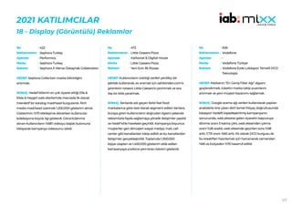 217
2021 KATILIMCILAR
18 - Display (Görüntülü) Reklamlar
422
Sephora Turkey
Performics
Sephora Turkey
Sephora X Merve Özkaynak Collabration
HEDEF:Sephora Collection marka bilinirliğini
artırmak.
SONUÇ: Hedef kitlenin en çok ziyaret ettiği Elle &
Elele & Heygirl web siterlerinde mecrada ilk olarak
interaktif bir katalog masthead kurgulandı. Rich
media masthead üzerinde 1.200.000 gösterim alındı.
Gösterimin %70 etkileşime dönerken kullanıcılar
koleksiyona büyük ilgi gösterdi. Görüntülenme
alınan kullanıcıların %68’i videoyu başlat butonuna
tıklayarak kampanya videosunu izledi.
No :
Reklamveren :
Ajanslar :
Marka :
Reklam :
472
Little Ceasers Pizza
Karbonat & Digital House
Little Ceasers Pizza
Yeni Evin İlk Pizzası
HEDEF:Kullanıcıların ürettiği verileri yenilikçi bir
şekilde kullanarak, ev aramak için sahibinden.com’a
girenlerin rotasını Little Caesars’a çevirtmek ve sıra
dışı bir kitle yaratmak.
SONUÇ: İlanlarda adı geçen farklı fast food
markalarına göre özel olarak segment edilen ilanlara,
buraya giren kullanıcıların doğrudan ilgisini çekecek
reklamlarla fayda sağlamaya yönelik iletişimler yapıldı
ve hedef kitle harekete geçirildi. Kampanya boyunca
müşteriler geri dönüşleri sosyal medya, mail, call
center gibi kanallardan takip edildi ve bu kanallardan
iletişimler gerçekleştirildi. Toplamda 1.300.000
kişiye ulaşılan ve 1.400.000 gösterim elde edilen
kampanyaya yüzlerce yeni kiracı katılım gösterdi.
No :
Reklamveren :
Ajanslar :
Marka :
Reklam :
506
Vodafone
-
Vodafone Türkiye
Vodafone Evde Lokasyon Temelli DCO
Teknolojisi
HEDEF:Markanın “En Geniş Fiber Ağı” algısını
güçlendirmek, tüketici marka takip puanlarını
artırmak ve yeni müşteri kazanımı sağlamak.
SONUÇ: Google arama ağı verileri kullanılarak yapılan
analizlerle öne çıkan dört temel ihtiyaç doğrultusunda
lokasyon hedefli kişiselleştirilmiş kampanyanın
sonucunda, web sitesine gelen ziyaretin başvuruya
dönme oranı 5 katına çıktı, web sitesinden çıkma
oranı %26 azaldı, web sitesinde geçirilen süre %58
arttı, CTR oranı %60 arttı. Ek olarak DCO kurgusu ile
bu kreatifleri hazırlamak için harcanacak zamandan
%65 ve bütçeden %70 tasarruf edildi.
No :
Reklamveren :
Ajanslar :
Marka :
Reklam :
 