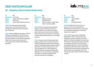 218
2021 KATILIMCILAR
18 - Display (Görüntülü) Reklamlar
580
Ford Türkiye
Ingage & VMLY&R & PunchBBDO
Ford Türkiye
Gelecek Gerçek AdColony End Card
HEDEF:Ford marka algısını daha teknolojik
ve vizyoner bir marka haline getirmek. Ford’u
geleceğe dair heyecanlandıran bir marka olarak
konumlandırmak.
SONUÇ: Toplamda 882.926 reklam gösterimi, 791.709
%100 izlenme gerçekleşirken,, 705.771 tekil erişim
elde edildi. Dinamik End Card etkileşim oranı %20,
Kampanya Etkileşim oranı ise %22 olarak gerçekleşti.
Reklam filminin sonuna kadar izlenme oranı
%90 seviyesinde oldu. Toplamda 13.965 tıklanma
gerçekleşti.
No :
Reklamveren :
Ajanslar :
Marka :
Reklam :
605
Opet
Ingage & AdColony
Opet Petrolcülük
Yandex ile Araçtan İnmeden Mobil
Ödeme - Adcolony İş Birliği
HEDEF:Yandex navi uygulamasına yönlendirme
sağlamak. Uygulama içerisinde mobil ödeme
yapan kişi sayısını artırmak. Reklamla etkileşime
geçen kullanıcı sayısını maksimize etmek. Reklamı
izleyen kullanıcılar arasında uygulamanın bilinirliğini
artırmak. Video tamamlanma oranını en üst seviyeye
çıkarmak.
SONUÇ: Hazırlanan reklam filmiyle beraber hedef
kitleye, yer aldıkları mobil mecralarda Adcolony’nin
hedefleme teknolojisi ile ulaşıldı ve Aurora teknoloji
sayesinde hedef kitleyle etkileşim sağlandı. 1.200.000
görüntülenme, %89 tekil kullanıcıya erişim; %71,11
aurora engagement oranı; 750k+ engagement,
%86 video tamamlanma elde edildi. Marka Mesajı
İlişkilendirme sorusunda %8,9’luk bir yükseliş, Satın
Alma Eğilimi sorusunda %11 yükseliş ve Ürünü
Hatırlama sorusunda %7,1 artış sağlandı.
No :
Reklamveren :
Ajanslar :
Marka :
Reklam :
622
BMW
Hype & TVekstra
BMW
Test edildi onaylandı
HEDEF:Yeni BMW iX3’ün search hacmini ve
satış hacmini artırmak. Sürdürülebilirlik ve
elektrifikasyonda öncülük konularına hizmet eden
bu model iletişiminde geleceğin markası algısı
oluşturulmasını sağlamak.
SONUÇ: Akıllı TV kullanıcılarının hedeflendiği
Addressable TV reklam modeli ile kullanıcıların
televizyonları üzerinden cep telefon numaralarını
girerek form doldurmaları sağlandı. Bu proje ile akıllı
TV izleyicilerinin dijital ayak izleri programatik olarak
analiz edilerek, First party ve Third party verilerin
dahil edildiği Programatik TV kullanımıyla gösterim
gerçekleştirildi. ODD verilerine göre markanın 2021
Yılında Elektrikli Otomobil Segmentinde BMW iX3’ün
payında %58,2 büyüme gerçekleşti. BMW ODD
verilerine göre rakip modelden %50 daha çok satılan
araç oldu.
No :
Reklamveren :
Ajanslar :
Marka :
Reklam :
 