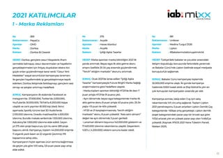 22
2021 KATILIMCILAR
1 - Marka Reklamları
369
PepsiCo
OMD
Doritos
Doritos Bi Cesaret
HEDEF:Doritos, gençlere cesur hikayelerle ilham
vermekle kalmayıp, cesur davranmaları ve hayallerini
gerçekleştirmeleri için ihtiyaç duydukları ekstra itici
güçle onları güçlendirmeye karar verdi. “Cesur Yeni
Meslekler” sosyal sorumluluk kampanyası lansmanı
ile gençleri hayallerindeki işi gerçekleştirmeye teşvik
ederken; Doritos iletişimde farklılaşmayı, gençlerin sesi
olmayı ve satışları artırmayı hedefledi.
SONUÇ: Kampanyanın ilk etabında Facebook ve
Instagram’da 27.000.000, Twitter’da 2.000.000,
YouTube’da 30.000.000, TikTok’ta 8.200.000 kişiye
ulaşıldı ve canlı yayınları 81.000 kişi izledi. İkinci
aşamada; Spotify türüne özel 3D Audio’larda
2.100.000 izlenme, Onedio masthead’de 4.500.000
izlenme, Bundle makale serilerinde 1.100.000 izlenme,
Adcolony’de 1.500.000 izlenme elde edildi. Geçen
yıl 275 olan proje başvurusu için bu sene 289 proje
başvuru alındı. Kampanya, toplam 44.000.000 erişimle
11 organik yazılı basın ve 22 organik Çevrimiçi PR
kapsamına sahip oldu.
Kampanyanın hiçbir aşaması ürün alımına bağlnmasa
da geçen yıla göre %10 satış, 3,9 puan pazar payı artışı
elde edildi.
No :
Reklamveren :
Ajanslar :
Marka :
Reklam :
379
Arçelik
Havas Istanbul
Arçelik
İyiliği Aşkla Tasarlar
HEDEF:Marka spontan marka bilinirliğini 2021 ilk
yarıda artırmak. Beyaz eşya ilk akla gelme skoru
artışını özellikle 25-34 yaş arasında güçlendirmek.
“Tercih” ettiğim markadır” skorunu artırmak.
SONUÇ: Ocak 2021’de lanse edilen “İyiliği Aşkla
Tasarlar” kampanyasıyla Future Bright Marka Sağlığı
araştırmalarına göre hedeflere ulaşıldı.
• Marka toplam spontan bilinirliği H1’20’de 84 iken 7
puan artışla H1’21’de 91 puana çıktı.
• Aynı dönemde, beyaz eşya kategorisinde marka ilk
akla gelme skoru 8 puan artışla 43 puana çıktı. 25-34
yaşta +13 puan ile 45’e yükseldi.
• H1’20 ve 21 karşılaştırmasında, “tercih ettiğim
markadır” skoru, 8 puan yükseldi. “Asla satın almam”
değeri ise aynı dönemde 3 puan geriledi.
• Lansman dönemi boyunca 142.000.000 gösterim ve
17.400.000 izlenme rakamlarına ulaşıldı. İzleyenlerin
%30’u ( 4.200.000) reklamı sonuna kadar izledi.
No :
Reklamveren :
Ajanslar :
Marka :
Reklam :
381
Unilever
Medina Turgul DDB
Lipton
#BabalarımızlaKonuşalımArtık
HEDEF:Türkiye’deki babalar ve çocuklar arasındaki
iletişim kopukluğu konusunda farkındalık yaratmak
ve Babalar Günü’nde Lipton özelinde sosyal medyada
konuşulurluk sağlamak.
SONUÇ: Babalar Günü kampanyası toplamda
32.000.000 erişime ulaştı. İki günde kampanya
hakkında 9.500 tweet atıldı ve Ekşi Sözlük’te yılın en
çok konuşulan kampanyaları arasında yer aldı.
Kampanya sonrası, takip eden 3 ay için satış
rakamlarında %11 ciro artış sağlandı. Toplam Lipton
2021 penetrasyonu 3 puan artarken Lipton Demlik Çay
kategorisinde +50bps artış gerçekleşti. Lipton demlik
poşet kategorisindeki pazar payı bir önceki aya göre
%13,6 artarak yılın en yüksek pazar payı olan %48,6’ya
yükseldi. (Kaynak: IPSOS 2021 Hane Tüketim Paneli;
Nielsen 2021).
No :
Reklamveren :
Ajanslar :
Marka :
Reklam :
 