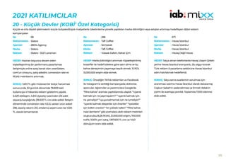 223
2021 KATILIMCILAR
20 - Küçük Devler (KOBİ’ Özel Kategorisi)
Küçük ve orta ölçekli işletmelerin küçük bütçeler/düşük maliyetlerle tüketicilerine yönelik yaptıkları marka bilinirliğini veya satışları artırmayı hedefleyen dijital reklam
kampanyaları
98
Sisters
28014 Agency
Sisters
Sisters - SS21 Lansman
HEDEF:Haziran boyunca devam eden
kişiselleştirilmiş bir performans pazarlaması
iletişimiyle online saıtş kanalı olan wearSisters.
com’un cirosunu, satış adedini, conversion rate ve
ROAS metriklerini artırmak.
SONUÇ: 5.613 TL gibi mütevazi bir bütçe harcaması
sonucunda; 30 günlük dönemde 78.829 tekil
kullanıcıya 4 frekansla reklam gösterimi yapıldı.
6.029 etkileşim, 4.941 ziyaretçi üzerinden 213 adet
alışveriş karşılığında 218.533 TL ciro elde edildi. İletişim
döneminde conversion rate %3,12, satılan ürün adedi
296, sipariş rakamı 213, ortalama sepet tutarı ise 1.025
TL olarak tamamlandı.
No :
Reklamveren :
Ajanslar :
Marka :
Reklam :
286
Taft Coffee
Sempeak
Taft Coffee
Yüksek Kafein, Rahat İçim
HEDEF:Marka bilinirliğini artırmak. Kişiselleştirilmiş
kreatifler ile hedef kitlelere göre satın alma ve bu
kahve deneyimini yaşamaya teşvik etmek. 15 ROI,
15.000.000 erişim elde etmek.
SONUÇ: Önceliğin TikTok reklamları ve Facebook
ile Instagram’a verildiği kampanyada; doktorlar,
sporcular, öğrenciler ve yazılımcılara Google’da
“filtre kahve” araması yaptıklarında ulaşıldı. “Uyanık
kalmak için ne yapmayalım?” “uyanık kalmak için
ne yemeliyiz” “uyuya kalmamak için ne içmeliyiz?”
“uyanık kalmak isteyenler için öneriler” “içecekler
için kafein oranları” “en yüksek kafein” “filtre kahve
nasıl demlenir” gibi aramalara akıllı reklam metinleri
oluşturuldu.18,26 ROAS, 21.000.000 erişim, 700.000
trafik, 10.674 yeni satış, 1.187.500 TL ciro ve %1,51
dönüşüm oranı elde edildi.
No :
Reklamveren :
Ajanslar :
Marka :
Reklam :
671
Havas İstanbul
Havas İstanbul
Havas İstanbul
Havaş Değil Havas
HEDEF:Sıkça alınan telefonlarda Havaş Ulaşım Şirketi
yerine Havas İstanbul aranıyordu. Bu algıyı kırarak
Türk reklam & pazarlama sektörüne Havas İstanbul
adını hatırlatmak hedeflendi.
SONUÇ: Sıkça servis saatlerinin sorulması için
aranılması üzerine Havas İstanbul olarak dezavantaj
Coşkun Sabah’ın seslendirmesi ve Emrah Ablak’ın
çizimi ile avantaja çevirildi. Toplamda 7.000 izlenme
elde edildi.
No :
Reklamveren :
Ajanslar :
Marka :
Reklam :
 