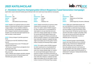 31
2021 KATILIMCILAR
2 - Harekete Geçirme Kampanyaları Direct Response / Lead Generation Campaign
Çeşitli reklam araçları kullanarak harekete geçiren /dönüşüm /satın alma niyeti oluşturmaya odaklanan kampanyalar.
6
A101
Concept
A101
A101-Stalklar’la Sınırlı Kampanya
HEDEF:Sevgililer Günü özelinde hazırlan tüm indirim
kodlarının kullanılması (101 özel kod) ve 14 Şubat günü
mağaza trafiğinin artması hedeflendi. Stalklar’la
Sınırlı Kampanyanın nasıl işlediğinin anlatıldığı film
A101’in Instagram feedinde ve storylerde paylaşıldı.
Sevgililer Günü’nde daha fazla kişiye erişebilmek için
reach ad reklam modeli kullanıldı.
SONUÇ: Yalnızca Instagram üzerinden yayınlanan
filmle;
• Kampanya sonunda A101, 1.000.000 yeni takipçi
kazandı.
• Kampanya kapsamında sunulan “101 hediye çeki”
dakikalar içinde tükendi.
• A101 dünyanın Instagram’da en çok beğenilen ikinci
perakende hesabı oldu.
• Film 19.000’e yakın beğeni elde etti ve 9.000’den
fazla yorum aldı.
• A101’in 7.000’den fazla Instagram gönderisi, takipçiler
tarafından görüntülendi. Kampanya kapsamında
7.000.000’a yakın gösterim elde edildi.
No :
Reklamveren :
Ajanslar :
Marka :
Reklam :
11
Vestel
Concept
Vestel
Voleybolun Yeri
HEDEF:Voleybol milli takımlar ana sponsoru olarak
Voleybol denince akla gelen ilk marka olmak.
Sonuç: Tüm sayfanın sadece %10,38’ini kapsayan
bir reklam tasarlanarak bu veri görselleştirildi ve
ülkemizdeki en ünlü spor eklerinden birine ilan
çıkıldı. İlanın olduğu sayfadaki diğer tüm haberler
her zamanki gibi futbolla ilgiliydi. Reklama özel
tasarlanan Instagram AR filtresine yönlendiren bir
QR kod yerleştirildi. Voleybolun Yeri projesiyle 735.560
erişim elde edildi. Voleybolun medyada hak ettiği
değeri bulamadığına dair bir bilinç gelişti. Yüzlerce
kullanıcı hazırlanan AR filtreleriyle hikaye paylaştı.
SONUÇ: Tüm sayfanın sadece %10,38’ini kapsayan
bir reklam tasarlanarak bu veri görselleştirildi ve
ülkemizdeki en ünlü spor eklerinden birine ilan
çıkıldı. İlanın olduğu sayfadaki diğer tüm haberler
her zamanki gibi futbolla ilgiliydi. Reklama özel
tasarlanan Instagram AR filtresine yönlendiren bir
QR kod yerleştirildi. Voleybolun Yeri projesiyle 735.560
erişim elde edildi. Voleybolun medyada hak ettiği
değeri bulamadığına dair bir bilinç gelişti. Yüzlerce
kullanıcı hazırlanan AR filtreleriyle hikaye paylaştı.
No :
Reklamveren :
Ajanslar :
Marka :
Reklam :
23
DİMES
Reklamania ve Cats & Dogs
DİMES
DİMES Kapışması | Smoothie x Milkshake
HEDEF:DİMES, genç hedef kitlede popüler olan
yeni nesil Milkshake ve Smoothie ürünleriyle ana
marka bilinirliğini ve tüketicisiyle duygusal bağını
artırmayı hedefledi. Ürünleri temsil edecek 2 farklı
takım oluşturulurken TikToker’ların gündemi aylarca
yakından takip edildi. Z kuşağının gerçekliğe verdiği
önem göz önünde bulundurularak, aralarındaki
rekabetle bilinen TikTokerlardan Smoothie ve
Milkshake takımları oluşturuldu.
SONUÇ: Kampanya içerikleri 3 ayda 55.000.000
organik izlenmeye, 610.000 yoruma ve 4.000.000
beğeniye ulaştı. TikTok’taki akım 18.000.000 tekil
erişimle Türkiye rekoru kıran, tüketicilerin en
fazla video çektiği marka akımı oldu! Kullanıcılar
akımda 16.000’den fazla video paylaştı. Bu videolar 1
haftada 1,8 milyar organik izlendi. #SmoothieFC ve
#MilkshakeFC hashtag’leri 1 haftada 500.000.000’den
fazla impression aldı!
No :
Reklamveren :
Ajanslar :
Marka :
Reklam :
 