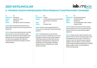 32
2021 KATILIMCILAR
2 - Harekete Geçirme Kampanyaları Direct Response / Lead Generation Campaign
43
AXA Sigorta
Wavemaker Turkey
AXA Sigorta
AXA Sigorta- Performance Booster
HEDEF:Sigorta hizmetlerinden faydalanmak için
yapılan başvuru adetlerini artımak ve satış rakamlarını
yükseltmek.
SONUÇ: Dinamik arama ağı reklamlarıyla site trafiği
%25 oranında arttı. Ürün bazında başvuru adedi
(lead) oranları %150-230 arasında artış gösterdi. Satış
adetinde %216, tamamlayıcı sağlık sigortalarında
ise %128 büyüme kaydedildi. Arama ağı birim
maliyetlerinde de kaskoda %18, sağlıkta ise %10’luk
düşüş gerçekleşti.
No :
Reklamveren :
Ajanslar :
Marka :
Reklam :
85
Unilever
U-Studio Istanbul powered by OLIVER &
Sobraz İletişim & Mindshare
Cif
Temizken Güzel
HEDEF:Temizken Güzel projesiyle birlikte Cif’in
marka amacı ve marka eylemi hakkında farkındalık
yaratmak.
SONUÇ: Temizkenguzel.com üzerinden şehri
korumaya söz veren her 100.000 kişi için bir yeni Cif
Çöpkaparın denizlerle buluşturulduğu projelerde
hedef kitleye ulaşmak için Barış Özcan kanalı ile
entegrasyon gerçekleştirildi. Bu entegrasyon ile
755.000 izlenme, 84.000 etkileşim elde edildi.
23.000.000 izlenme, 17.000.000 erişim, 113.000
etkileşim elde edildi.
No :
Reklamveren :
Ajanslar :
Marka :
Reklam :
87
Türk Kardiyoloji Derneği
Perfection İstanbul
AstraZeneca
The Heart Belgeseli- Kalbin Hikayesi
Belgeseli Projesi
HEDEF:Pandemi döneminde artan kalp krizinden
ölümleri azaltmak için birincil uzmanları tarafından
ambulans kullanımının toplumda farkındalığının
sağlanması.
SONUÇ: Google üzerinden “kalp krizi, kalp krizi nedir,
kalp krizi nasıl olur” gibi aramalar yapan kişilere: “Kalp
krizi belgeseli izlemek ister misin?” “Kalbinden bir
mesaj var: Heart izle..” gibi SEM kurguları yapılarak
belgeselin izlenmesi sağlandı. The Heart projesi ile
sosyal mecralarda toplamda 629.700 erişim ve 797.058
gösterim sağladı. Gönderi ve sayfa etkileşimleri
215.342 olarak gerçekleşti.
No :
Reklamveren :
Ajanslar :
Marka :
Reklam :
 