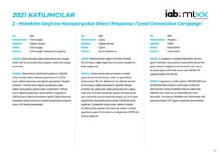 36
2021 KATILIMCILAR
2 - Harekete Geçirme Kampanyaları Direct Response / Lead Generation Campaign
295
Tahincioğlu
Digital House
Tahincioğlu
Tahincioğlu Nidapark Çengelköy
HEDEF:Dijital alandaki ilgili kullanıcılara yeni projeyi
bildirmek ve bu kullanıcılara yapılan reklamları satışa
çevirmek.
SONUÇ: Reklamlarla 25.000.000 gösterim, 195.000
tıklama elde edildi. Website ziyaretlerinin %47‘lik
kısmı dijital reklamlar aracılığı ile gerçekleşti. Müşteri
verisinin %74’lük kısmı dijital kanallardan elde
edildi. Satış ofisini ziyaret eden misafirlerin %19’luk
kısmı dijital kanallardan, daire sahibi müşterilerin
%10’luk kısmı dijital kanallardan geldi. Dijital reklamla
kazanılan proje cirosunun toplam proje satış cirosuna
oranı %10 olarak gerçekleşti.
No :
Reklamveren :
Ajanslar :
Marka :
Reklam :
299
Cigna
Digital House
Cigna
Bu Anı Bekleme
HEDEF:Reklamlardan gelen formlarla birlikte
tamamlayıcı sağlık sigortası ürününün satışlarına
katkı sağlamak.
SONUÇ: Direkt olarak lead ad reklam modeli
yapmak yerine hazırlanan video ve görsellerle
kullanıcılara “Bu Anı Bekleme” adı altında aslında
tamamlayıcı sağlık sigortasının gerekli olduğu
anlatıldı. Bu çalışmalar doğrultusunda form sayısı
%36 arttı. YouTube tarafında yapılan kampanya ile
aynı zamanda arama tarafında slogan ve ürün bazlı
söylemlerin de aranma hacminde %55’lik bir artış
sağlandı. Görsellerle oluşturulan reklam modeli
ile 2021 yılında yapılan tüm lead ad reklam modeli
yayınlarına göre form edinme maliyetinde %70’lik bir
düşüş sağlandı.
No :
Reklamveren :
Ajanslar :
Marka :
Reklam :
368
PepsiCo
OMD
KazandıRio
KazandıRio
HEDEF:Z kuşağının mobilde daha fazla zaman
geçirmesinden yola çıkarak KazandıRio’da zaman
geçirmelerini sağlayıp kod okutarak satın alma
ve pazar payını artırmak ve en çok indirilen 10
uygulamadan biri olmak.
SONUÇ: Uygulama 2 yılda toplam 220.000.000 kod
12.000.000 tekil kullanıcı tarafından kullanıldı.
2021 yılında medya hedeflerinde ise toplamda
628.000 yeni indirme ve 3.300.000 yeni kod
okutuldu. Kampanya hedefleri ise indirilmede %81
kod okutmada %117 başarı oranında tamamlandı.
No :
Reklamveren :
Ajanslar :
Marka :
Reklam :
 