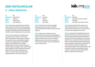 47
2021 KATILIMCILAR
3 - Video Reklamlar
310
OPPO Türkiye
Karbonat
OPPO Türkiye
Çıkar Telefonunu
HEDEF:Uygun fiyatlı yüksek performanslı OPPO A
Serisi’nin iletişimini, birbirinden çok farklı yaşlardaki
2 hedef kitleye yapmak. Orta yaş üstü kitleyle birlikte
Z Kuşağı’nı da hedefleyen OPPO A Serisi telefonların
özelliklerini yaratıcı bir şekilde kullanıcılara anlatmak.
SONUÇ: Sosyal medyada ve YouTube’daki sokak
röportajlarında çıkan adeta bir “meme” haline
gelen “Çıkar telefonunu” diyen dayılarla Z Kuşağı’nı
bir araya getiren video; yüksek takipçili Instagram
hesaplarından paylaşılarak toplamda 16.500.000
takipçiye ulaştı. 2.353.713 izlenme ve 139.681
etkileşim elde etti. TikTok’ta da organik olarak çok
takipçili hesaplardan paylaşılan video, 4.300.000 kişiye
ulaştı. Paylaşımların %56’sı Instagram’dan yapılırken;
%36’sı da Twitter üzerinden gerçekleşti. “Çıkar
Telefonunu” iletişimi kapsamında, hedef kitlenin
yaptığı paylaşımların %72’si pozitif içerikli oldu.
No :
Reklamveren :
Ajanslar :
Marka :
Reklam :
326
Yapı Kredi
Rafineri
Yapı Kredi
POS Sohbet
HEDEF:POS Cepte mobil ürününün sağladığı
kolaylığı gerçek tüketici iç görüleri üzerinden
anlatarak hedef kitlenin dikkatini çekmek ve bilinirlik
sağlamak.
SONUÇ: Video içerik bir haftalık kısa bir süre
içerisinde YouTube’da organik olarak 5.885 gösterim
elde etti. Instagram’da ise toplamda 21.825 gösterime
ulaşıldı. Eş zamanlı olarak TV yayınının da devam
ettiği kampanya dönemi boyunca üye işyerlerinin
%64’ü POS Cepte ile işlem yaptı, günde yaklaşık 100
adet yeni başvuru alındı.
No :
Reklamveren :
Ajanslar :
Marka :
Reklam :
333
TAB GIDA
Wunderman Thompson & SEM
Tıkla Gelsin
Tıkla Gelsin Kazana Kazana Yersin
HEDEF:Kampanya ile Tıkla Gelsin platformunun
hedef kitledeki bilinirliğini artırmak ve buna bağlı
olarak Tıkla Gelsin uygulamasının indirilmesiyle web
üzerinden verilen sipariş hacmini artırmak.
SONUÇ: Kampanya filminin dijitalde yayına girmesi
ile birlikte Tıkla Gelsin sosyal medya kanallarında da
filmin konseptine bağlı çok sayıda interaktif içerik ve
tüketicilerin açlık hissini tetikleyecek yeni Tıkla Gelsin
görsel dünyası ile uygulamayı indirmeye yönlendiren
içerikler ve reklam modelleri kullanıldı. Google Ads’te
App Install odaklı kampanyalardan toplamda 155.799
install elde edildi ve ortalama CPI değeri, bütçe
artışına rağmen 5.66₺ ile önceki periyoda kıyasla 4,20₺
ucuzlayarak %42 daha karlı gerçekleşti. Ek olarak;
Facebook ve Google Ads toplamında 97.900.000
gösterim ve 832.149 tıklama elde edildi.
No :
Reklamveren :
Ajanslar :
Marka :
Reklam :
 