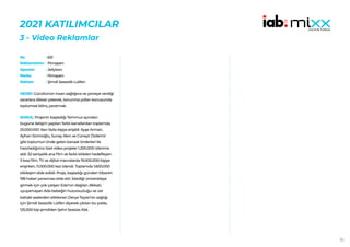 55
2021 KATILIMCILAR
3 - Video Reklamlar
651
Pimapen
Jellybon
Pimapen
Şimdi Sessizlik Lütfen
HEDEF:Gürültünün insan sağlığına ve çevreye verdiği
zararlara dikkat çekerek, korunma yolları konusunda
toplumsal bilinç yaratmak.
SONUÇ: Projenin başladığı Temmuz ayından
bugüne iletişim yapılan farklı kanallardan toplamda
25.000.000 ‘dan fazla kişiye erişildi. Ayşe Arman,
Ayhan Sicimoğlu, Sunay Akın ve Cüneyt Özdemir
gibi toplumun önde gelen kanaat önderleri ile
hazırladığımız özel video projeler 1.200.000 izlenme
aldı. 52 saniyelik ana film ve farklı kitleleri hedefleyen
3 kısa film, TV ve dijital mecralarda 19.000.000 kişiye
erişirken, 11.000.000 kez izlendi. Toplamda 1.600.000
etkileşim elde edildi. Proje, başladığı günden itibaren
198 haber yansıması elde etti. İstediği üniversiteye
girmek için çok çalışan Eda’nın dağılan dikkati,
uyuyamayan Ada bebeğin huzursuzluğu ve üst
kattaki seslerden etkilenen Derya Teyze’nin sağlığı
için Şimdi Sessizlik Lütfen diyerek çıkılan bu yolda,
125.000 kişi şimdiden Şehri Sessize Aldı.
No :
Reklamveren :
Ajanslar :
Marka :
Reklam :
 