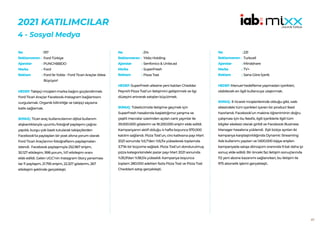 60
2021 KATILIMCILAR
4 - Sosyal Medya
197
Ford Türkiye
PUNCHBBDO
Ford
Ford ile Yolda - Ford Ticari Araçlar Ailesi
Büyüyor!
HEDEF:Takipçi-müşteri-marka bağını güçlendirmek.
Ford Ticari Araçlar Facebook-Instagram bağlantısını
vurgulamak. Organik bilinirliğe ve takipçi sayısına
katkı sağlamak.
SONUÇ: Ticari araç kullanıcılarının dijital kullanım
alışkanlıklarıyla uyumlu fotoğraf paylaşımı çağrısı
yapıldı, kurgu çok basit tutularak takipçilerden
Facebook’ta paylaşılan bir post altına yorum olarak
Ford Ticari Araçlarının fotoğraflarını paylaşmaları
istendi. Facebook paylaşımıyla 252.967 erişim,
30.127 etkileşim, 998 yorum, %11 etkileşim oranı
elde edildi. Gelen UGC’nin Instagram Story yansıması
ise 11 paylaşım, 21.795 erişim, 22.327 gösterim, 267
etkileşim şeklinde gerçekleşti.
No :
Reklamveren :
Ajanslar :
Marka :
Reklam :
214
Yıldız Holding
Senfonico & Unite.ad
SuperFresh
Pizza Tost
HEDEF:SuperFresh ailesine yeni katılan Cheddar
Peynirli Pizza Tost’un iletişimini geliştirmek ve ilgi
düzeyini artırarak satışları büyütmek.
SONUÇ: Tüketicimizle iletişime geçmek için
SuperFresh hesabında başlattığımız yarışma ve
çeşitli mecralar üzerinden açılan canlı yayınlar ile
29.000.000 gösterim ve 18.200.000 erişim elde edildi.
Kampanyanın aktif olduğu 4 hafta boyunca 970.000
katılım sağlandı. Pizza Tost’un, ciro katkısına payı Mart
2021 sonunda %5,7’den %9,3’e yükselerek toplamda
3,7’lik bir büyüme sağladı. Pizza Tost’un dondurulmuş
pizza kategorisindeki pazar payı Mart 2021 sonunda
%35,9’dan %38,5’e yükseldi. Kampanya boyunca
toplam 280.000 adetten fazla Pizza Tost ve Pizza Tost
Cheddarlı satışı gerçekleşti.
No :
Reklamveren :
Ajanslar :
Marka :
Reklam :
231
Turkcell
Mindshare
TV+
Sana Göre İçerik
HEDEF:Manuel hedefleme yapmadan içerikleri,
olabilecek en ilgili kullanıcıya ulaştırmak.
SONUÇ: E-ticaret müşterilerinde olduğu gibi, web
sitesindeki tüm içerikleri içeren bir product feed
hazırlandı. Facebook’un makine öğreniminin doğru
çalışması için bu feed’e, ilgili içeriklerle ilgili tüm
bilgiler eksiksiz olarak girildi ve Facebook Business
Manager hesabına yüklendi. Eşit bütçe ayrılan iki
kampanya karşılaştırıldığında Dynamic Streaming
Ads kullanımı yapılan ve 1.600.000 kişiye erişilen
kampanyada satışa dönüşüm oranında 9 kat daha iyi
sonuç elde edildi. Bir önceki faz iletişim sonuçlarında
112 yeni abone kazanımı sağlanırken, bu iletişim ile
975 abonelik işlemi gerçekleşti.
No :
Reklamveren :
Ajanslar :
Marka :
Reklam :
 