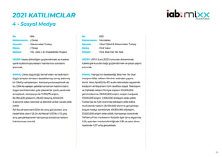 70
2021 KATILIMCILAR
4 - Sosyal Medya
594
L’Oréal
Wavemaker Turkey
L’Oréal
YSL Libre x IG Possibilities Project
HEDEF:Marka bilinirliğini güçlendirmek ve markalı
içerik kullanımıyla reklam hatırlanma oranlarını
artırmak.
SONUÇ: Libre, özgürlüğü temsil eden ve kadınların
özgür bireyler olmasını desteklemeyi amaç edinmiş
bir DNA’yı sahipleniyor. Kampanya konseptinde de
bu DNA ile eşleşen şekilde tamamen katılımcıların
özgür tercihlerinden yola çıkarak bir içerik yaratmak
amaçlandı. Kampanya ile 11.319.275 erişim,
84.994.629 gösterim, 69.410 tıklama, 8.940.215
3-second video izlemesi ve 530.000 anket cevabı elde
edildi.
Ad Recall testinde%32’lik bir artış görülürken, ana
hedef kitle olan F25-34 Ad Recall %70’lik (+7,5 pts)
artış gerçekleştirerek kampanya süresince reklam
hatırlanması artırıldı.
No :
Reklamveren :
Ajanslar :
Marka :
Reklam :
630
Mondelez
Über Dijital & Wavemaker Turkey
First Sakız
First Bize Her Yer Stat
HEDEF:UEFA Euro 2020 turnuvası döneminde,
tüketiciyle kurulan bağı güçlendirmek ve pazar payını
artırmak.
SONUÇ: Manga’nın bestelediği ‘Bize Her Yer Stat’
marşının klibi, reklam filminin ardından yayına
alındı. Marş Spotify’da 8D audio teknolojisi sayesinde
stadyum ambiyansını tüm taraftara taşıdı. Televizyon
ve Dijitalde reklam filmiyle toplam 101.000.000
görüntülenme, 23.000.000 erişim, sosyal medyada
17.000.000 erişim, 2.500.000 etkileşim elde edildi.
Twitter’da da %20 oranında etkileşim elde edildi.
YouTube’da toplam 25.700.000 izlenme gerçekleşti.
Sosyal medya içerikleriyle 49.000.000 etkileşim,
33.500.000 erişim elde edildi. Kampanya sürecinde
TikTok’ta First markasının futbolla ilgili olma algısında
%24, spontan marka bilinirliğinde %30 ve satın alma
niyetinde %27 artış gerçekleşti.
No :
Reklamveren :
Ajanslar :
Marka :
Reklam :
 