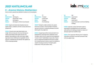 71
2021 KATILIMCILAR
5 - Arama Motoru Reklamları
Arama motoru pazarlaması taktiklerini kullanan tüm kampanyalar.
42
AXA Sigorta
Wavemaker Turkey
AXA Sigorta
AXA Sigorta- Performance Booster
HEDEF:Sigorta hizmetlerinden faydalanmak için
yapılan başvuru adetlerini artımak ve satış rakamlarını
yükseltmek.
SONUÇ: Dinamik arama ağı reklamlarıyla site
trafiği %25 oranında arttı. Ürün bazında başvuru
adedi oranları(lead)ı %150-%230 arasında artış
gösterdi. Satış adedinde %216, tamamlayıcı sağlık
sigortalarında ise %128 büyüme kaydedildi. Arama
ağı birim maliyetlerinde de kaskoda %18, sağlıkta ise
%10’luk düşüş gerçekleşti.
No :
Reklamveren :
Ajanslar :
Marka :
Reklam :
77
Trendyol
newton.ddc
Trendyol
Pre-Marketing
HEDEF:Trendyol’un dijital varlıklarını hiç ziyaret
etmemiş ve kullanıcı olmamış kişileri Trendyol’a
çekmeyi ve kendi re-marketing ekosistemine dahil
ederek gelir artışı sağlamak.
SONUÇ: Google Keyword’leri kullanarak belirli ürün
kategorilerinin potansiyel alıcısı olabilecek ancak
Trendyol’u daha önce hiç ziyaret etmemiş kişilerden
“Custom Intent” hedef kitleleri oluşturuldu. Toplam
18 ürün kategorisinde 288 dinamik banner üretildi.
Pre-marketing ile yeni kullanıcı kazanma hedeflerine
ulaşıldı. Kampanya süresince Trendyol’a gelen
kullanıcıların %70’i yeni kullanıcı oldu.
No :
Reklamveren :
Ajanslar :
Marka :
Reklam :
148
Logo Yazılım
Roipublic
Logo Yazılım
Logo Automation and Smart Bidding
Strategy
HEDEF:Kullanılan anahtar kelimelerin eşleme
seçeneklerinin genişletilmesi ve bu kelimelerin
akıllı teklif (smart bidding) stratejisi ile maksimum
dönüşüm getirmesi hedeflenmiştir.
SONUÇ: Form sayısında %78 artış, Form maliyetine
%25 azalma, dönüşüm oranında (conversion rate)
%57 artış sağlanmıştır.
No :
Reklamveren :
Ajanslar :
Marka :
Reklam :
 