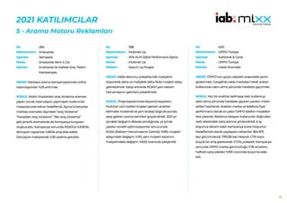 73
2021 KATILIMCILAR
5 - Arama Motoru Reklamları
284
Enterprise
Sempeak
Enterprise Rent A Car
Enterprise ile Adrese Araç Teslim
Kampanyası
HEDEF:Markasız arama kampanyalarında online
rezervasyonları %25 artırmak.
SONUÇ: Mobil cihazlardan araç kiralama araması
yapan ancak rezervasyon yapmayan kullanıcılar
masaüstünde tekrar hedeflendi. Ayrıca Enterprise
markası aramaları dışındaki “araç kiralama”
“havaalanı araç kiralama” “iller araç kiralama”
gibi jenerik aramalarda da kampanya kurguları
oluşturuldu. Kampanya sonunda ROAS’ta %206’lık;
dönüşüm sayısında %36’lık artış elde edildi.
Dönüşüm maliyetinde %30 azalma görüldü.
No :
Reklamveren :
Ajanslar :
Marka :
Reklam :
398
Multinet Up
WSI ALM Dijital Performans Ajansı
Multinet Up
Search Up Projesi
HEDEF:Kalite skorunu yükseltip klik maliyetini
düşürerek daha az maliyetle daha fazla müşteri adayı
getirebilmek. Satışı artırarak ROAS’I yani reklam
harcamasının getirisini yükseltmek.
SONUÇ: Proje kapsamında keyword seçerken,
Multinet Up’a kaliteli müşteri getiren anahtar
kelimeler incelendi ve yeni strateji doğrultusunda
satış getiren arama terimleri güçlendirildi. 2021 yıl
içindeki değişimi dikkate alındığında, yıl içinde
yapılan sürekli optimizasyonlar sonucunda:
ROAS (Reklam Harcamasının Getirisi): %180, müşteri
adayındaki değişim: %110, yeni müşteri kazanım
maliyetindeki değişim: %63,5 oranında iyileştirildi.
No :
Reklamveren :
Ajanslar :
Marka :
Reklam :
400
OPPO Türkiye
Karbonat & Carat
OPPO Türkiye
Hatalı Aramalar
HEDEF:OPPO’nun güçlü rakipleri arasındaki yerini
göstermek, Google’da rakip markaları hatalı aratan
kullanıcıları satın alma yönünde harekete geçirmek.
SONUÇ: Her bir anahtar kelimeye özel, kullanıcıyı
satın alma yönünde harekete geçiren yaratıcı metin
setleri hazırlandı. Aratılan marka ve telefona fiyat
performans olarak en yakın OPPO telefon modelleri
öne çıkarıldı. Reklama tıklayan kullanıcılar doğrudan
web sitesindeki satış alanına yönlendirildi. 6 ay
boyunca devam eden kampanya süreci boyunca
hedeflemeli olarak paylaşılan reklamlar 364.975
kez görüntülendi, 178.536 kez tıklandı. CTR oranı
büyük bir artış göstererek %7,3’e yükseldi. Kampanya
sonunda OPPO marka görünürlüğü %76 artarken,
haftalık satış adetleri %190 oranında büyüme elde
etti.
No :
Reklamveren :
Ajanslar :
Marka :
Reklam :
 