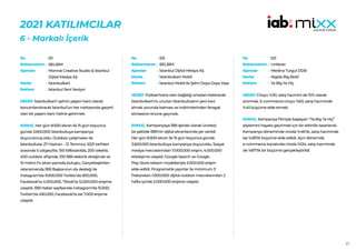 87
2021 KATILIMCILAR
6 - Markalı İçerik
511
BELBİM
Monroe Creative Studio & İstanbul
Dijital Medya AŞ
İstanbulkart
İstanbul Seni Seviyor
HEDEF:İstanbulkart’ı şehrin yaşam kartı olarak
konumlandırarak İstanbul’un her noktasında geçerli
olan bir yaşam kartı haline getirmek.
SONUÇ: Her gün 8.500 ekran ile 15 gün boyunca
günde 3.600.000 İstanbulluya kampanya
duyurulmuş oldu. Outdoor çalışmaları ile
İstanbullular 27 Haziran – 12 Temmuz 2021 tarihleri
arasında 5 üstgeçitte, 150 billboardda, 200 rakette,
400 outdoor afişinde, 100 İBB elektrik direğinde ve
10 metro fix silver panoda buluştu. Gerçekleştirilen
relansmanda İBB Başkanının da desteği ile
Instagram’da 9.000.000 Twitter’da 800.000,
Facebook’ta 4.000.000, Tiktok’ta 12.000.000 erişime
ulaşıldı. İBB Haber sayfasında Instagram’da 15.000,
Twitter’da 450.000, Facebook’ta ise 7.000 erişime
ulaşıldı.
No :
Reklamveren :
Ajanslar :
Marka :
Reklam :
515
BELBİM
İstanbul Dijital Medya AŞ
İstanbulkart Mobil
İstanbul Mobil ile Şehri Doya Doya Yaşa
HEDEF:Fiziksel karta olan bağlılığı ortadan kaldırarak
İstanbulkart’ını unutan İstanbulluların yeni kart
almak zorunda kalması ve indirimlerinden feragat
etmesinin önüne geçmek.
SONUÇ: Kampanyaya İBB iştiraki olarak ücretsiz
bir şekilde İBB’nin dijital ekranlarında yer verildi.
Her gün 8.500 ekran ile 15 gün boyunca günde
3.600.000 İstanbulluya kampanya duyuruldu. Sosyal
medya mecralarından 11.000.000 erişim, 4.000.000
etkileşime ulaşıldı. Google Search ve Google
Play Store reklam modelleriyle 3.000.000 erişim
elde edildi. Programatik yayınlar ile minimum 3
frekanstan 1.000.000; dijital outdoor mecralarından 2
hafta içinde 2.000.000 erişime ulaşıldı.
No :
Reklamveren :
Ajanslar :
Marka :
Reklam :
521
Unilever
Medina Turgul DDB
Algida Big Bold
Ya Big Ya Hiç
HEDEF:Ciroyu %30, satış hacmini de 10% olarak
artırmak. E-commerce ciroyu %60, satış hacminde
%45 büyüme elde etmek.
SONUÇ: Kampanya filmiyle başlayan “Ya Big Ya Hiç”
söylemini hayata geçirmek için bir etkinlik tasarlandı.
Kampanya döneminde ciroda %46’lık, satış hacminde
ise %28’lik büyüme elde edildi. Aynı dönemde
e-commerce kanalında ciroda %124, satış hacminde
de %87’lik bir büyüme gerçekleştirildi.
No :
Reklamveren :
Ajanslar :
Marka :
Reklam :
 