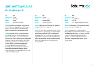 91
2021 KATILIMCILAR
6 - Markalı İçerik
634
Disney
Über Dijital
Disney
Enkanto Sihirli Dünya
HEDEF:Animasyon filmi Enkanto Sihirli Dünya’nın
tanıtımını yaratıcı ve alışıla gelmişten farklı bir yolla
yapmak. Kapanma dönemi sonrası hedef kitleyi
tekrar sinema salonlarına gitmeye teşvik etmek.
SONUÇ: Odağında sihirli bir ev olan film Enkanto
Sihirli Dünya’nın tanıtımı için sahibinden.com’da
bir ilan yayınlandı. Bunun için sitede birebir ilan
görünümlü bir landing page oluşturuldu. Site içindeki
masthead ve banner alanlarında ilana yönlendiren
reklamlar yayınlandı. Sosyal medyada konseptle
uyumlu Daire ve Gülhan Şen gibi influencerlar
ile iş birliği yapıldı. sahibinden.com’daki ilan
15.562.969 gösterim elde etti. Sitede içindeki ilana
yönlendiren bannerlar tam 68.968 kez tıklandı.
Ayrıca gerçekleştirilen influencer iş birlikleriyle sosyal
medyada 44.751 kişiye erişildi.
No :
Reklamveren :
Ajanslar :
Marka :
Reklam :
638
Migros
Circus & Ingage
Migros Hemen
Al Da At Dercesine
HEDEF:Migros Hemen’in Migros’tan çok daha genç
olan yeni hedef kitlesine ulaşmak.
SONUÇ: Yeni nesil dijital içerik platformu olan GAIN’in
prototipindeki en “genç” içeriğe, yani Orta! Kafa! Aşk!
dizisine Migros Hemen ile girildi. Bu markalı içerik
entegrasyonunu “acil ve anlık market ihtiyaçları için
Migros’taki tüm çeşitlilik ve tazelik, Migros fiyatlarıyla
Migros Hemen kapında” iletişimi yapılarak markanın
devam eden toplam iletişimin bir parçası olarak
konumlandırıldı.
No :
Reklamveren :
Ajanslar :
Marka :
Reklam :
646
P&G
Hype & TVekstra
Oral - B
Oral - B Çocuklara İyi Geceler Diler
HEDEF:Ürün bilinirliğini ve çocuklarda diş fırçalama
bilincini arttırmak, trafik sağlamak.
SONUÇ: Addressable TV ile yapılan kullanım
“Türkiye’de Media First” olan “Roadblock” stratejisiyle
gerçekleştirildi. TV8, ShowTV, ATV, Minika ve KanalD
TV yayınlarında altbant/Lbant’la ebeveynlere
“Çocuklar, uykudan önce dişlerinizi fırçalamayı
unutmayın!” mesajı gösterildi. 1 gecede 404.018
haneye ulaşıldı.
No :
Reklamveren :
Ajanslar :
Marka :
Reklam :
 