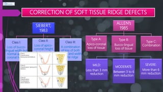 Siberet Ridge Defect Ridge Augmentation II.pptx