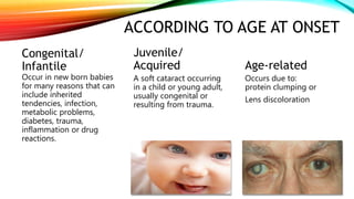 ACCORDING TO AGE AT ONSET
Congenital/
Infantile
Occur in new born babies
for many reasons that can
include inherited
tendencies, infection,
metabolic problems,
diabetes, trauma,
inflammation or drug
reactions.
Juvenile/
Acquired
A soft cataract occurring
in a child or young adult,
usually congenital or
resulting from trauma.
Age-related
Occurs due to:
protein clumping or
Lens discoloration
 