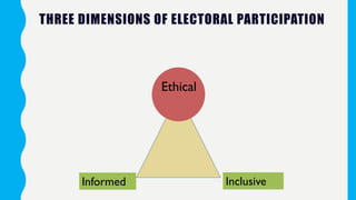 Ethical voting | PDF