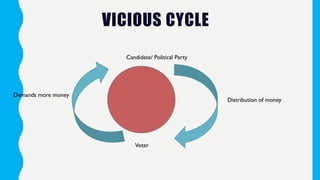 Ethical voting | PDF
