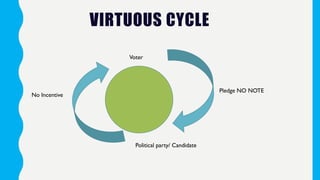 Ethical voting | PDF