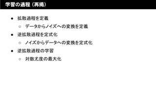 学習の過程 （再掲）
● 拡散過程を定義
○ データからノイズへの変換を定義
● 逆拡散過程を定式化
○ ノイズからデータへの変換を定式化
● 逆拡散過程の学習
○ 対数尤度の最大化
 