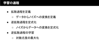 学習の過程
● 拡散過程を定義
○ データからノイズへの変換を定義
● 逆拡散過程を定式化
○ ノイズからデータへの変換を定式化
● 逆拡散過程の学習
○ 対数尤度の最大化
 