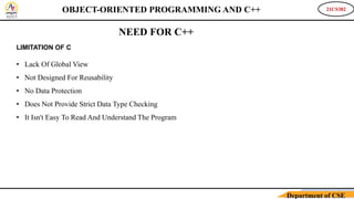 21CS382
Department of CSE
OBJECT-ORIENTED PROGRAMMING AND C++
NEED FOR C++
LIMITATION OF C
• Lack Of Global View
• Not Designed For Reusability
• No Data Protection
• Does Not Provide Strict Data Type Checking
• It Isn't Easy To Read And Understand The Program
 
