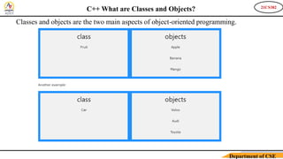 21CS382
Department of CSE
C++ What are Classes and Objects?
Classes and objects are the two main aspects of object-oriented programming.
 