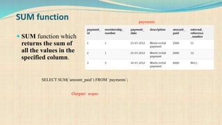 12. Basic SQL Queries (2).pptx