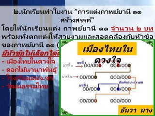 ๒.นักเรียนทาใบงาน “การแต่งกาพย์ยานี ๑๑
สร้างสรรค์”
โดยให้นักเรียนแต่ง กาพย์ยานี ๑๑ จานวน ๒ บท
พร้อมทั้งตกแต่งให้สวยงามและสอดคล้องกับหัวข้อ
ของกาพย์ยานี ๑๑ (๖๐ นาที)
มีหัวข้อให้เลือกได้ต่อไปนี้
- เมืองไทยในดวงใจ
- ดอกไม้นานาพันธุ ์
- โรงเรียนอบจ.ชร
- วัฒนธรรมไทย
เมืองไทยใน
ดวงใจ
ธันวา นาง
 