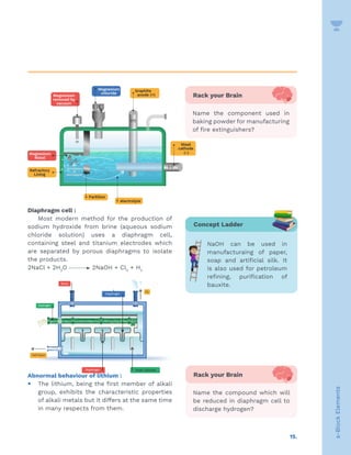 15.
s-Block
Elements
Diaphragm cell :
Most modern method for the production of
sodium hydroxide from brine (aqueous sodium
chloride solution) uses a diaphragm cell,
containing steel and titanium electrodes which
are separated by porous diaphragms to isolate
the products.
2NaCl + 2H2
O 2NaOH + Cl2
+ H2
Abnormal behaviour of lithium :
y The lithium, being the first member of alkali
group, exhibits the characteristic properties
of alkali metals but it differs at the same time
in many respects from them.
Rack your Brain
Name the compound which will
be reduced in diaphragm cell to
discharge hydrogen?
Concept Ladder
NaOH can be used in
manufacturaing of paper,
soap and artificial silk. It
is also used for petroleum
refining, purification of
bauxite.
Rack your Brain
Name the component used in
baking powder for manufacturing
of fire extinguishers?
 