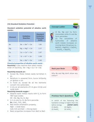21.
s-Block
Elements
(14) Standard Oxidation Potential :
Standard oxidation potential of alkaline earth
metals :
Element
Oxidation
Reaction
Standard
Oxidation
Potential
(volt)
Be Be → Be2+
+ 2e–
1.85
Mg Mg → Mg2+
+ 2e–
2.37
Ca Ca → Ca2+
+ 2e–
2.87
Sr Sr → Sr2+
+ 2e–
2.89
Ba Ba → Ba2+
+ 2e–
2.90
Chemical properties of alkaline earth metal :
Reactivity : Less reactive than alkali metals.
Order of reactivity : Be  Mg  Ca  Sr  Ba
Reactivity towards air :
y Except Be, these metals easily tarnished in
air.
y Beryllium in powered form, burns brilliantly
on ignition in air.
y In moist air, except Be all the elements
convert into carbonates.
y In dry air all elements of II-A give nitride and
oxide both.
Reactivity towards oxygen :
y Alkaline earth metals reacts with O2
to form
‘MO’ type oxides.
(M = Be, Mg, Ca, Sr, Ba)
y In II-A only Ca, Sr, Ba form peroxide.
Ex : CaO2
, SrO2
, BaO2
y BeO shows amphoteric property.
MgO → weak basic
CaO, SrO and BaO → Strong basic
y Basic properties increases from BeO to BaO.
Rack your Brain
Why Be and Mg don’t show any
colour?
Previous Year’s Questions
In which of the following the
hydration energy is higher than the
lattice energy [AIPMT-2007]
(1) BaSO4
(2) MgSO4
(3) RaSO4
(4) SrSO4
Concept Ladder
(i) Be, Mg and Ca form
monoxides while Sr and Ba
form peroxides.
(ii) The solubilities of
hydroxides of alkaline
earth metals increases on
moving down the group i.e.,
Be(OH)2
 Mg(OH)2
 Ca(OH)2
 Sr(OH)2
 Ba(OH)2
.
 