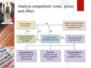 Analyze competitors’costs, prices
and offers
 