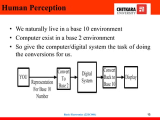 Human Perception
• We naturally live in a base 10 environment
• Computer exist in a base 2 environment
• So give the computer/digital system the task of doing
the conversions for us.
13
Basic Electronics (22EC001)
 