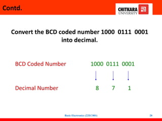 Contd.
Convert the BCD coded number 1000 0111 0001
into decimal.
BCD Coded Number 1000 0111 0001
Decimal Number 8 7 1
Basic Electronics (22EC001) 20
 