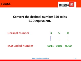 Convert the decimal number 350 to its
BCD equivalent.
Decimal Number 3 5 0
BCD Coded Number 0011 0101 0000
Contd.
Basic Electronics (22EC001) 21
 