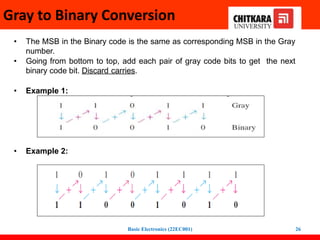 12.Representation of signed binary numbers. Binary codes - BCD code ...