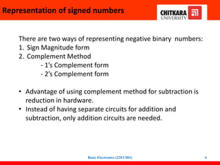 Representation of signed numbers
There are two ways of representing negative binary numbers:
1. Sign Magnitude form
2. Complement Method
- 1’s Complement form
- 2’s Complement form
• Advantage of using complement method for subtraction is
reduction in hardware.
• Instead of having separate circuits for addition and
subtraction, only addition circuits are needed.
Basic Electronics (22EC001) 6
 