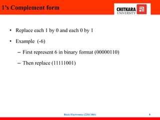 1’s Complement form
• Replace each 1 by 0 and each 0 by 1
• Example (-6)
– First represent 6 in binary format (00000110)
– Then replace (11111001)
Basic Electronics (22EC001) 8
 