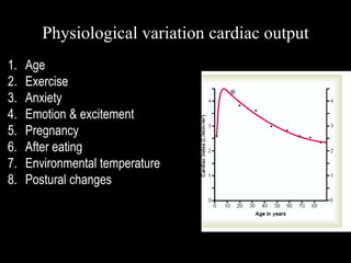 Physiological variation cardiac output
1. Age
2. Exercise
3. Anxiety
4. Emotion & excitement
5. Pregnancy
6. After eating
7. Environmental temperature
8. Postural changes
 