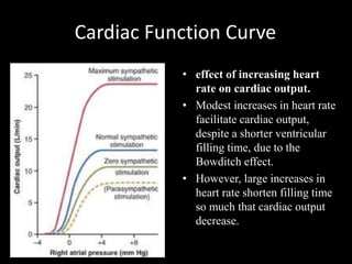 Cardiac Function Curve
• effect of increasing heart
rate on cardiac output.
• Modest increases in heart rate
facilitate cardiac output,
despite a shorter ventricular
filling time, due to the
Bowditch effect.
• However, large increases in
heart rate shorten filling time
so much that cardiac output
decrease.
 