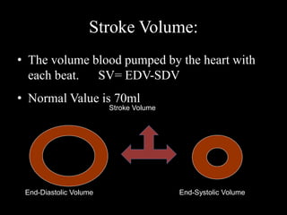 Stroke Volume:
• The volume blood pumped by the heart with
each beat. SV= EDV-SDV
• Normal Value is 70ml
End-Diastolic Volume End-Systolic Volume
Stroke Volume
 