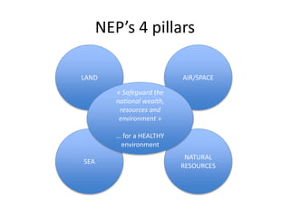 NEP’s 4 pillars
AIR/SPACE
LAND
SEA
NATURAL
RESOURCES
« Safeguard the
national wealth,
resources and
environment »
… for a HEALTHY
environment
 