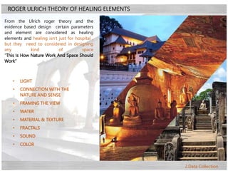 2.Data Collection
ROGER ULRICH THEORY OF HEALING ELEMENTS
From the Ulrich roger theory and the
evidence based design certa...