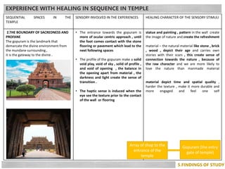 SEQUENTIAL SPACES IN THE
TEMPLE
SENSORY INVOLVED IN THE EXPERIENCES HEALING CHARACTER OF THE SENSORY STIMULI
2.THE BOUNDAR...
