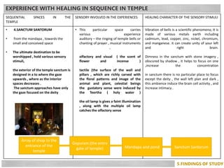 SEQUENTIAL SPACES IN THE
TEMPLE
SENSORY INVOLVED IN THE EXPERIENCES HEALING CHARACTER OF THE SENSORY STIMULI
• 4.SANCTUM S...